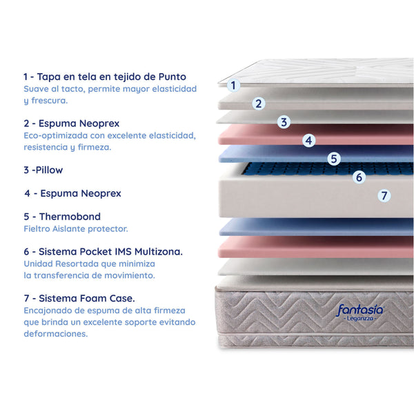 Colchón Leganzza Doble Pillow