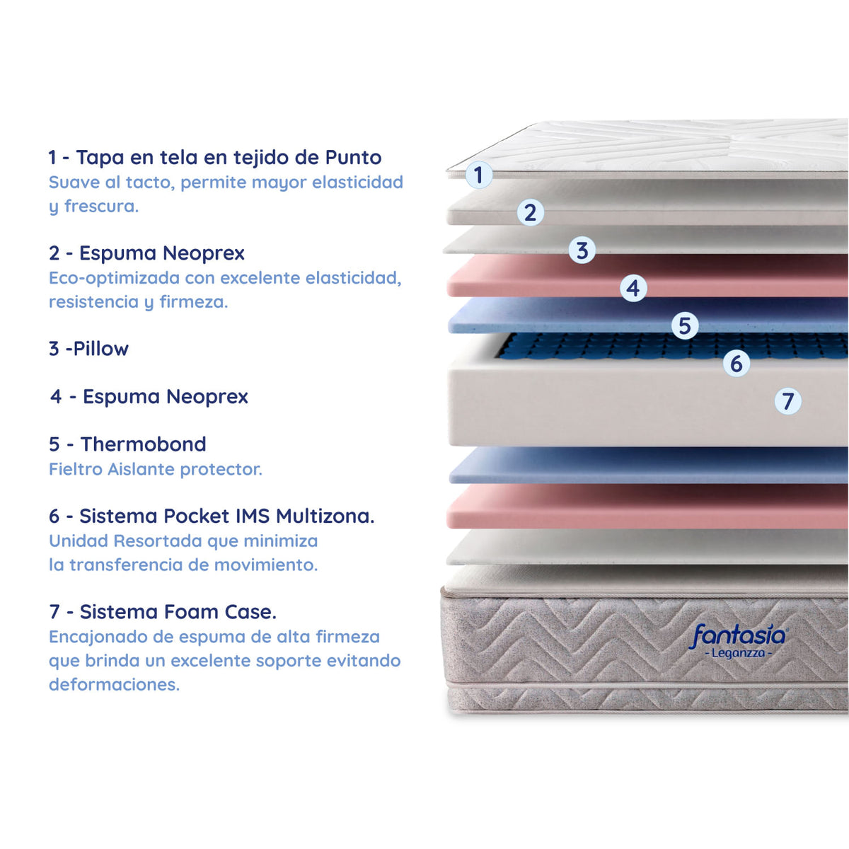 Combo Colchón Leganzza doble pillow